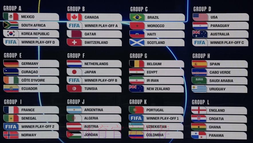 2026美加墨世界杯结果