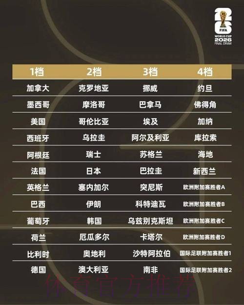 世界杯球队名单准不准 世界杯球队名单准不准