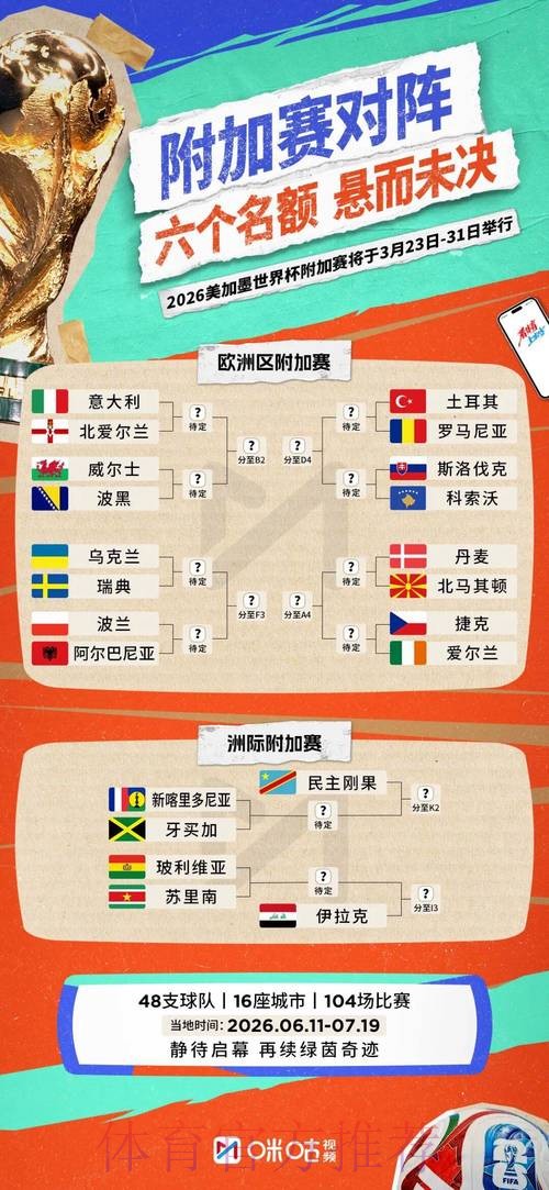 2026世界杯比分一览