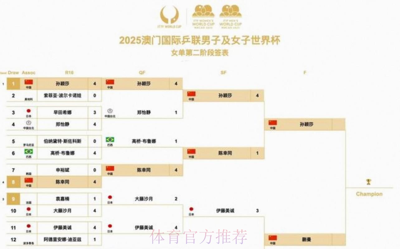 2026美加墨世界杯阵容分析中国时间 2026美加墨世界杯阵容分析中国时间