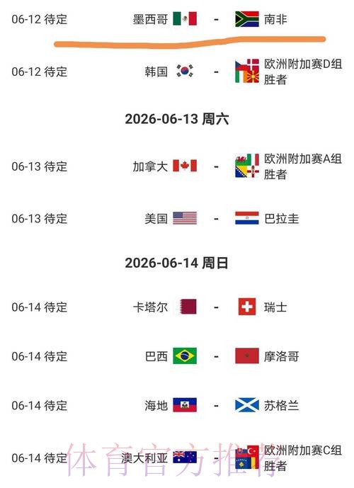 2026美加墨世界杯数据统计什么时候开始 2026美加墨世界杯数据统计什么时候开始