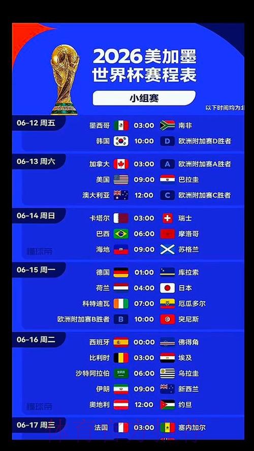 2026美加墨世界杯数据统计什么时候开始 2026美加墨世界杯数据统计什么时候开始